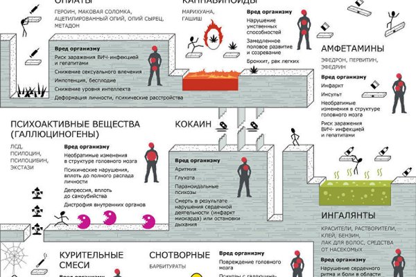Кракен сайт ссылки актуальные
