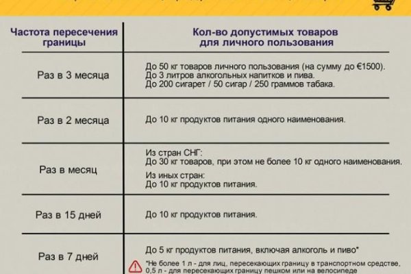 Кракен магазин наркоты