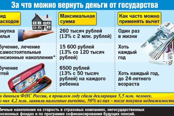 Кракен зеркало на сайт