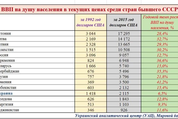 Сайт кракена в торе