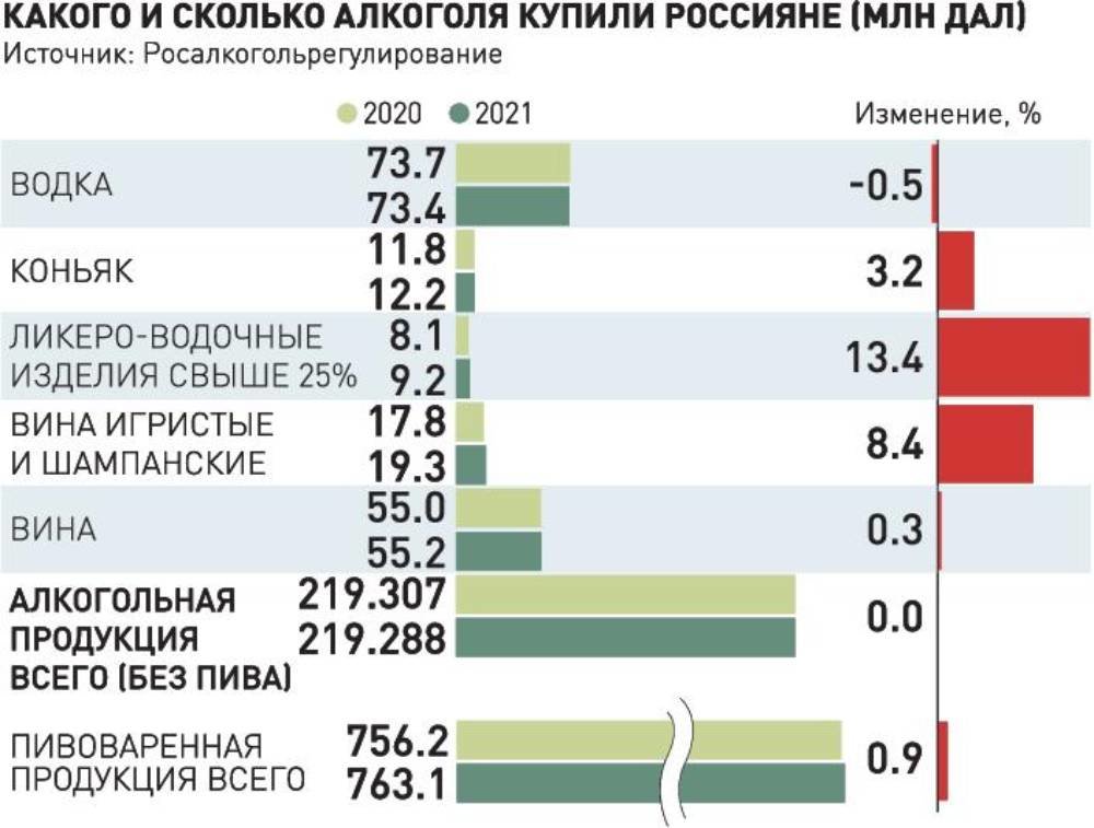 Купить героин в москве