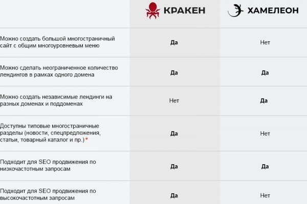 Kra41.at Вход на сайт главная страница